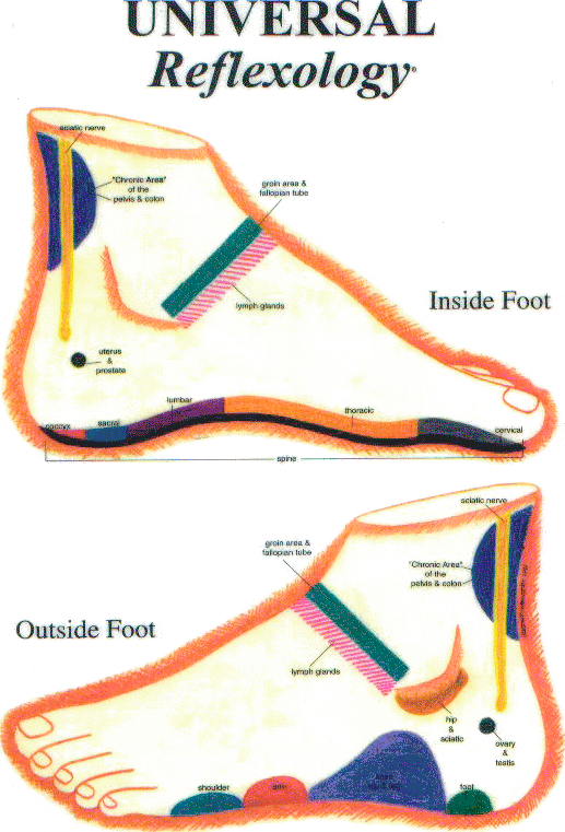feet_sides